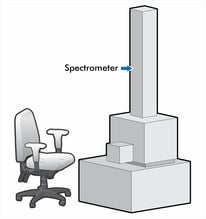 Tall Spectrometer