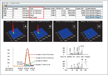 Reference feature in LECO's ChromaTOF SW